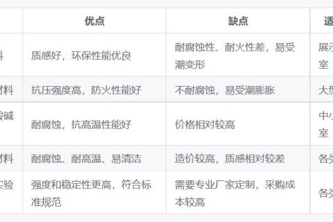 一般实验室的实验台是什么材料制成的？